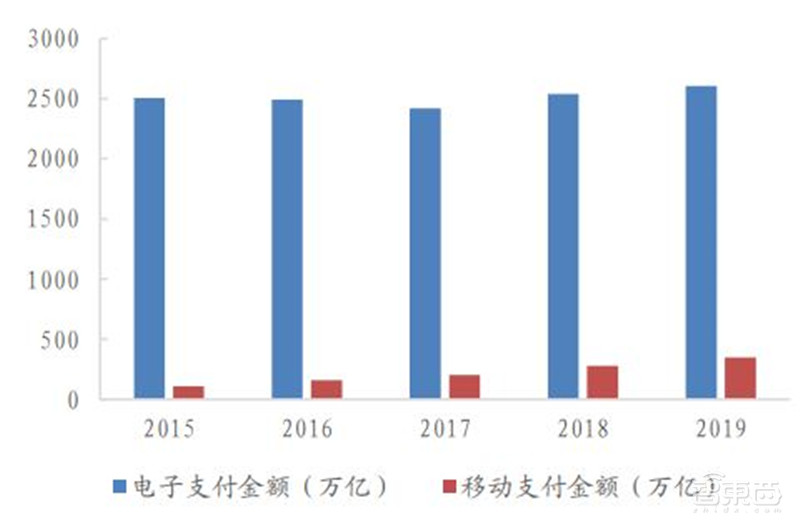 数字人民币要来了!试点全面展开,一文看懂央行数字货币背后逻辑 | 智东西内参