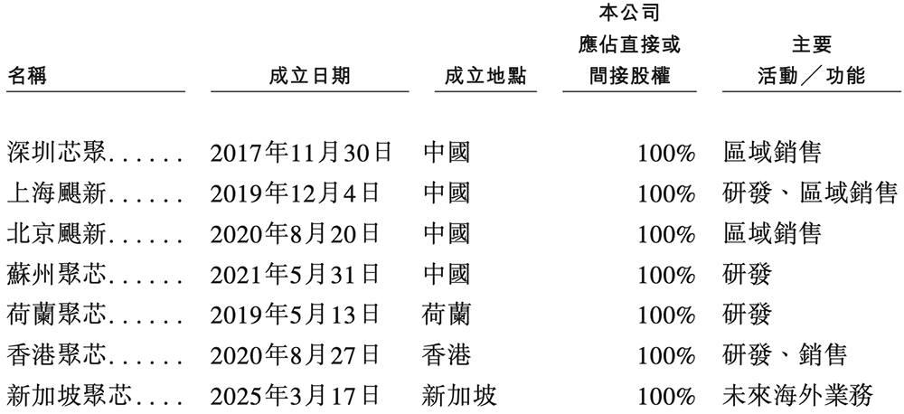 OPPO华为小米字节押注,湖北智能芯片公司冲刺港交所