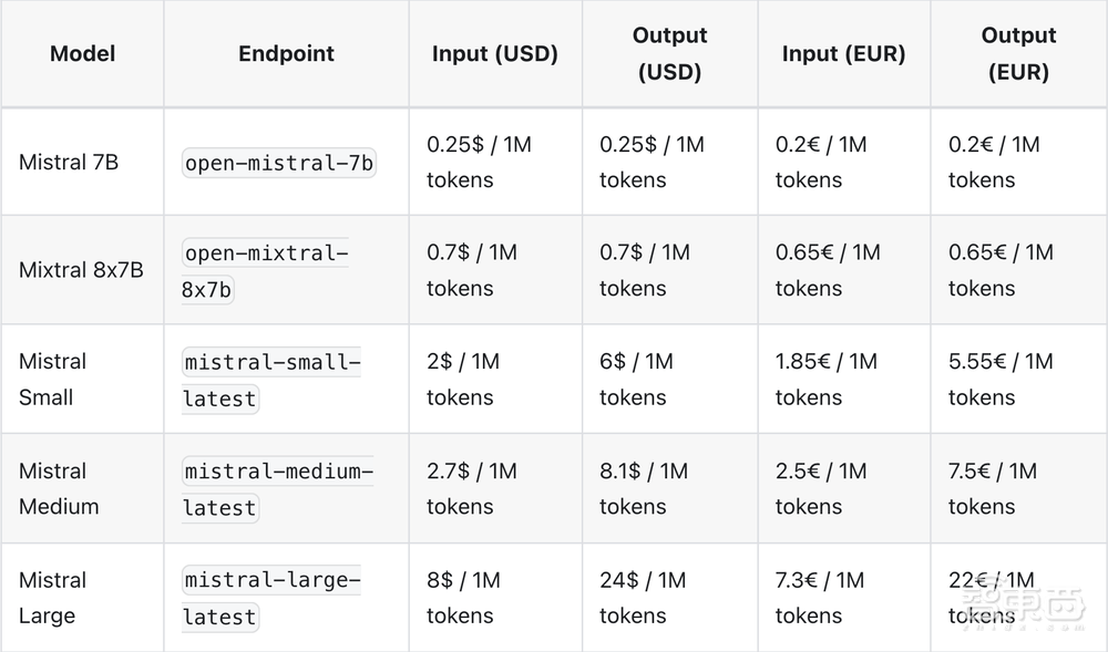 欧洲最火AI独角兽发布旗舰大模型!性能直逼GPT-4,微软宣布合作投资