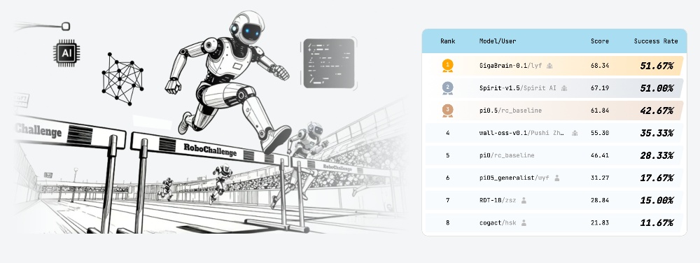 近10亿Pre-B轮融资落地,极佳视界凭什么成为具身智能“吸金兽”?