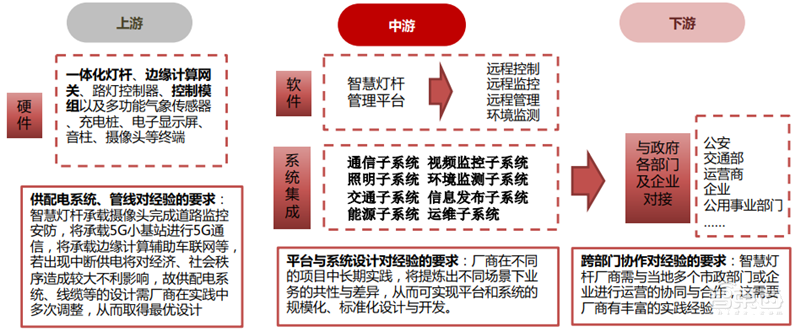 揭秘爆发中的智慧灯杆行业,智慧城市新入口,五千亿市场空间【附下载】| 智东西内参