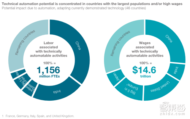 麦肯锡企业AI转型报告:虐哭柯洁之后 AI还能干啥?【附下载】| 智东西内参
