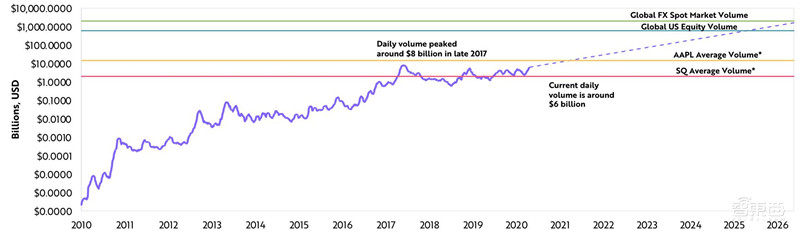 女版巴菲特的15个趋势预测:寻找下一个特斯拉,2021成为人生赢家 | 智东西内参