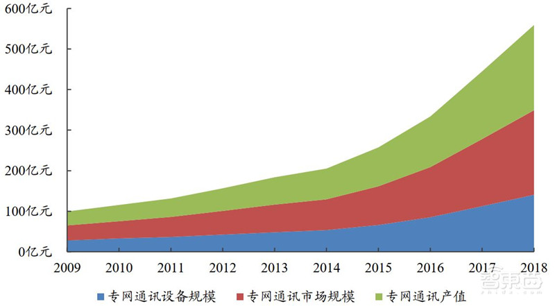 引爆5G应用的第一枚核弹!5G专网,三大领域500亿市场空间一文看懂 | 智东西内参