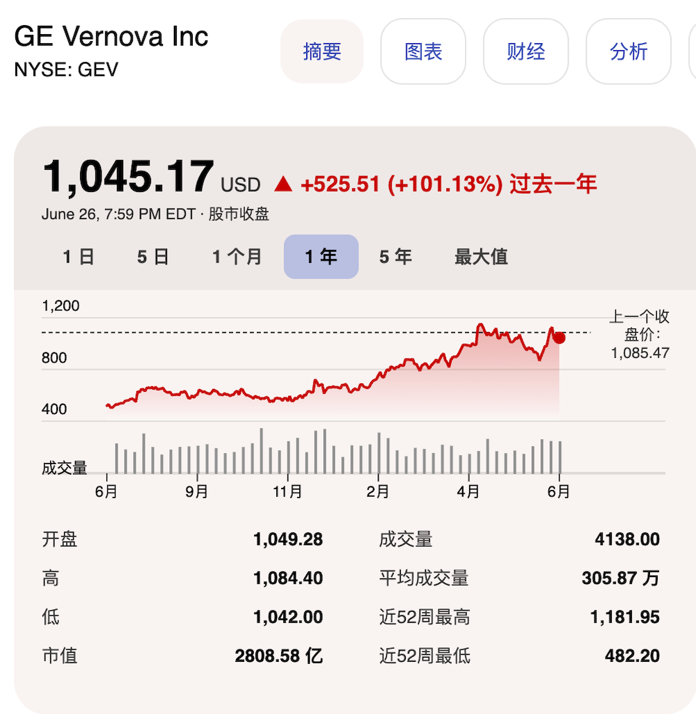 AI算力抢电潮来袭?这家能源巨头订单排到2031年,微软、谷歌、OpenAI抢着定