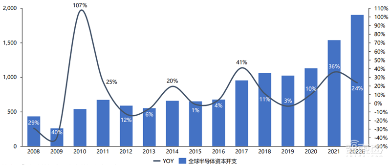 美国两面夹击下,营收猛增利润翻番,中芯国际如何做到?| 智东西内参