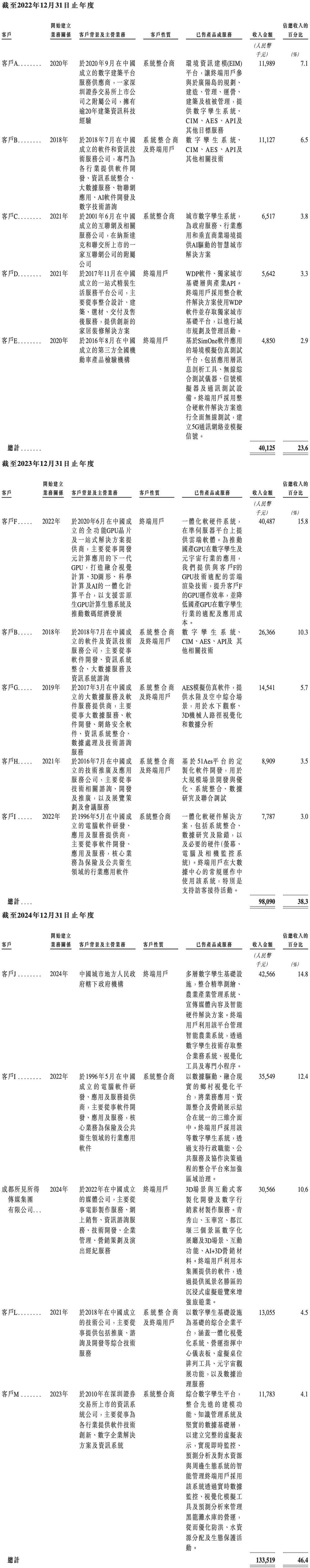 北京“克隆地球”头号玩家,赴港IPO!