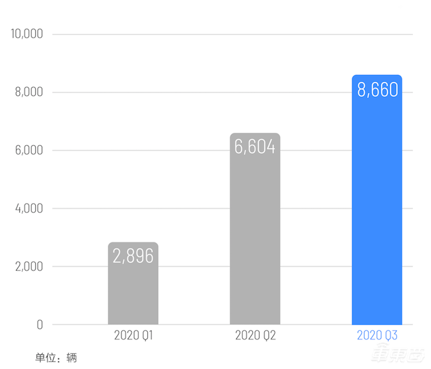 首款量产车12月发布！岚图汽车首次秀出技术肌肉