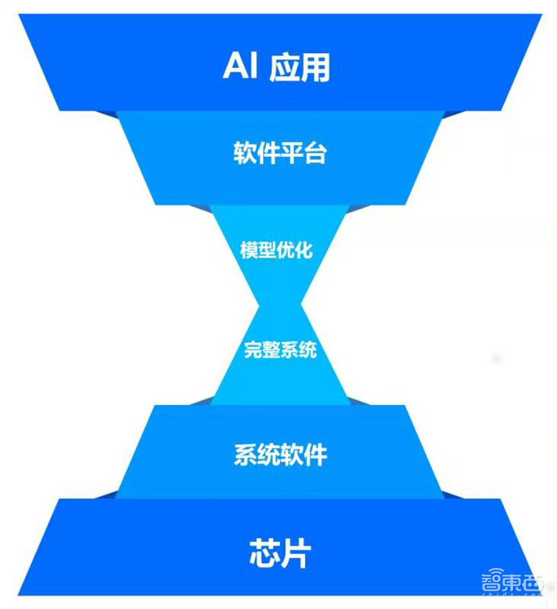 对话天数智芯CEO:GPGPU的国产化时代将至!