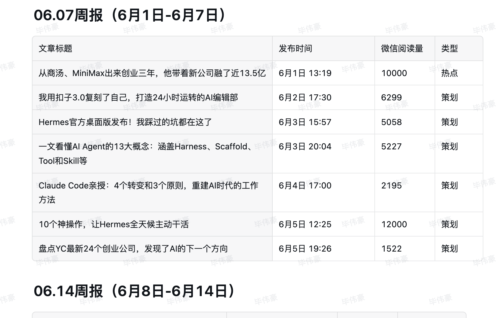 企业微信Agent一手实测!3小时干了我一周的活