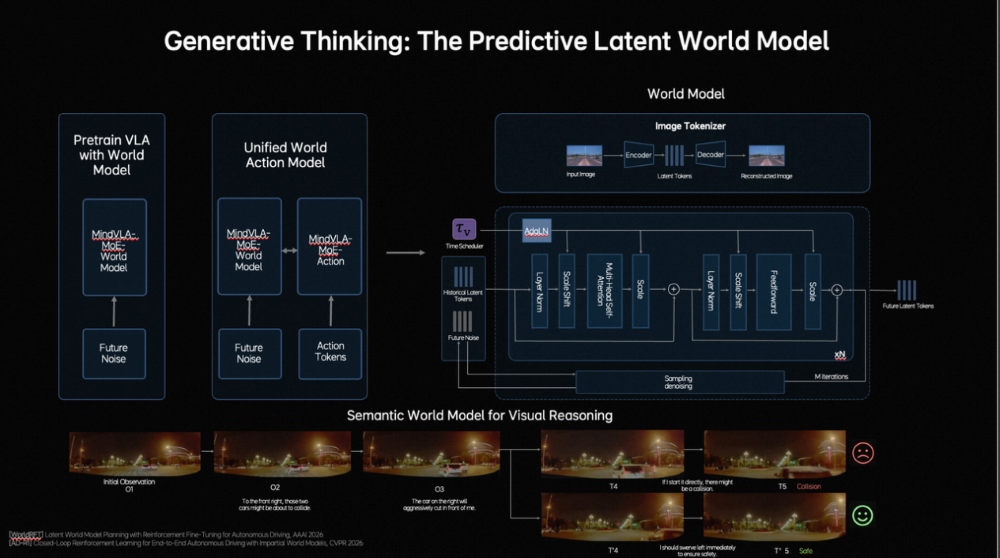 理想GTC亮出新基础模型！李想发文解读，破解VLA三大痛点