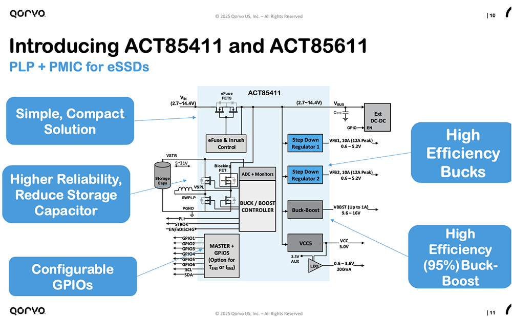 Qorvo详解三大技术秘籍:Wi-Fi、UWB、电源管理