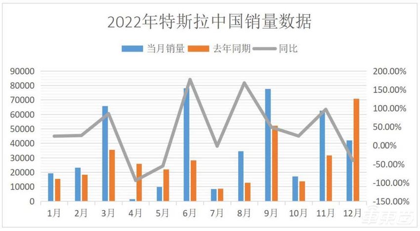 朱晓彤去美国了,但中国仍是特斯拉的未来