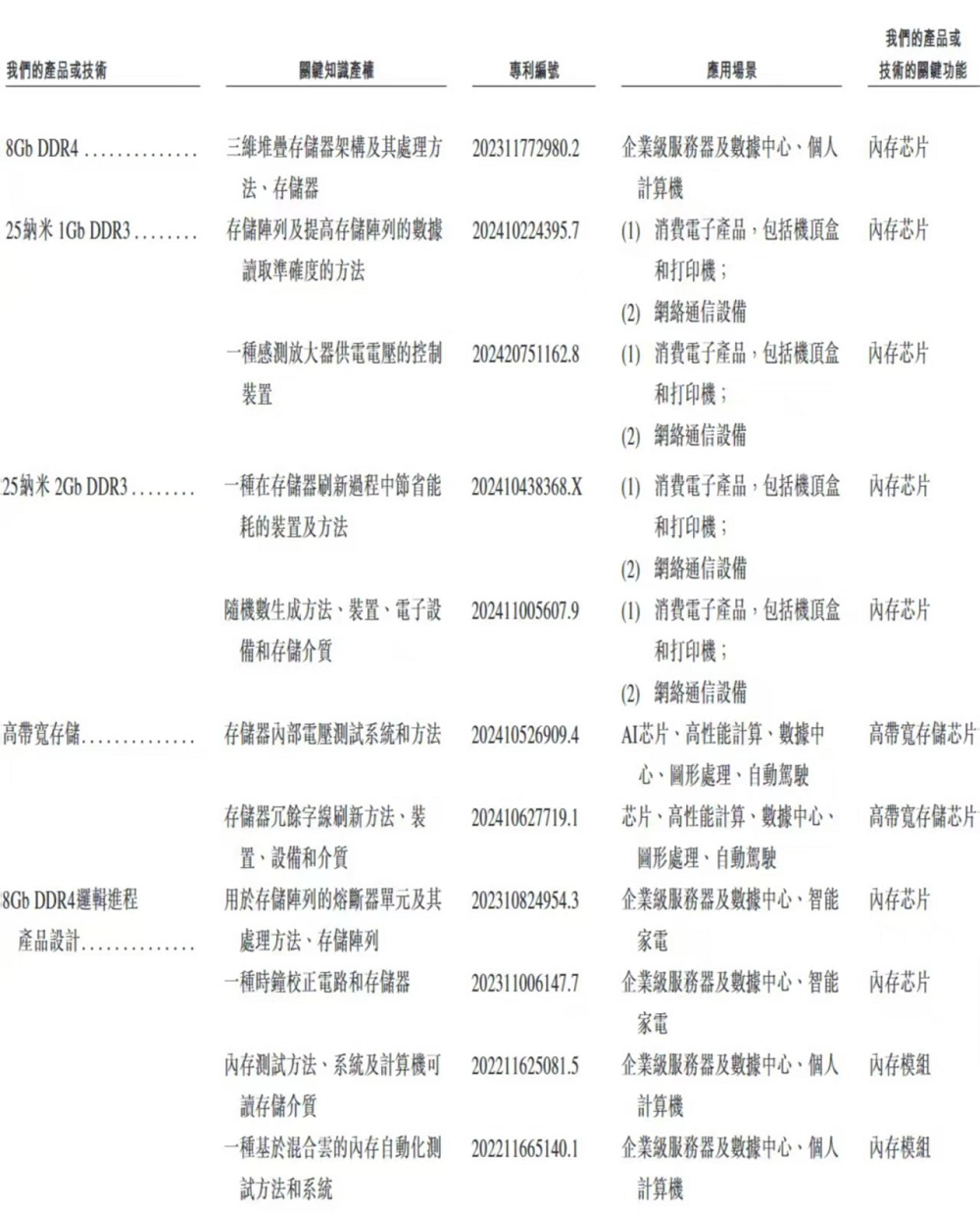 杭州芯片“小巨人”，要IPO了