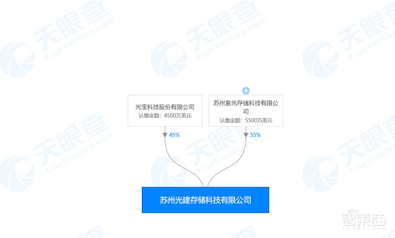 东芝官宣收购宝光SSD业务,将接盘戴尔、惠普等PC制造商供应链
