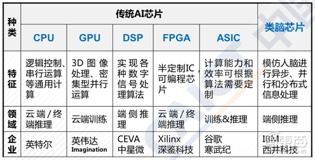 重磅!这可能是史上最全的AI产业链地图了【附下载】| 智东西内参