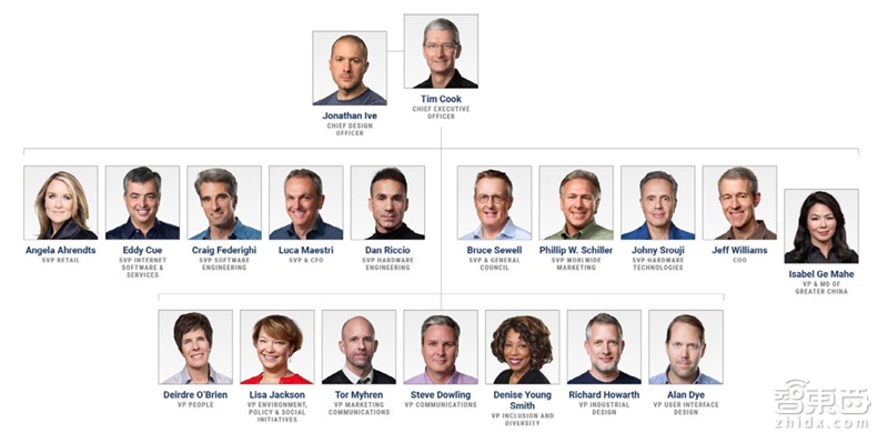 苹果未来秘密在这里！从神秘组织到七大技术布局