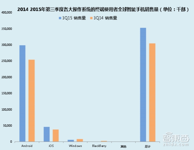 Gartner权威报告:2016这六大智能行业最有机会爆发