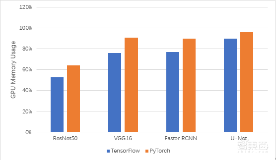 用两块RTX 8000做AI模型训练是什么体验？