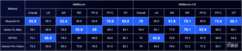 天工3.0正式开放!4000亿参数MoE开源,开启音乐生成ChatGPT时刻