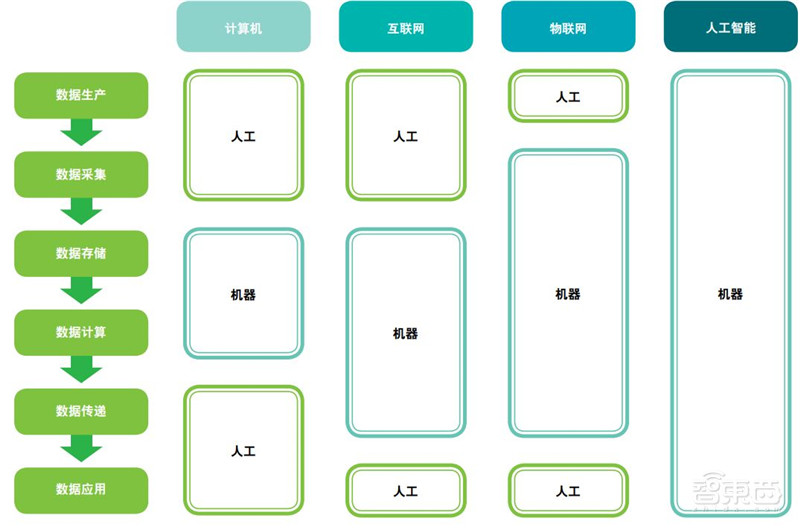 德勤全球AI发展白皮书出炉！八大新趋势，三个关键技术一文扫尽【附下载】| 智东西内参