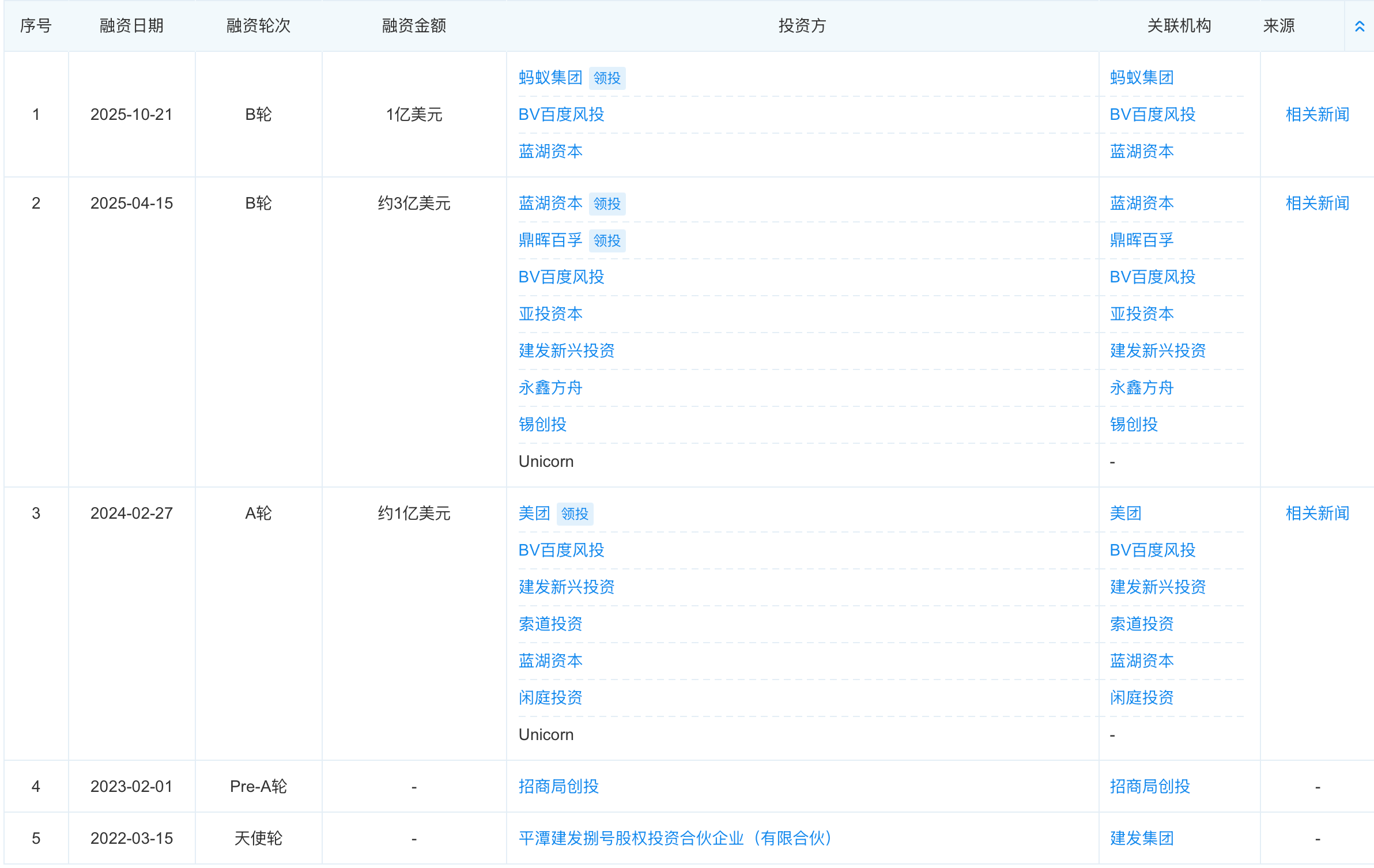 无人配送龙头再获7亿融资!蚂蚁集团领投,美团也是股东