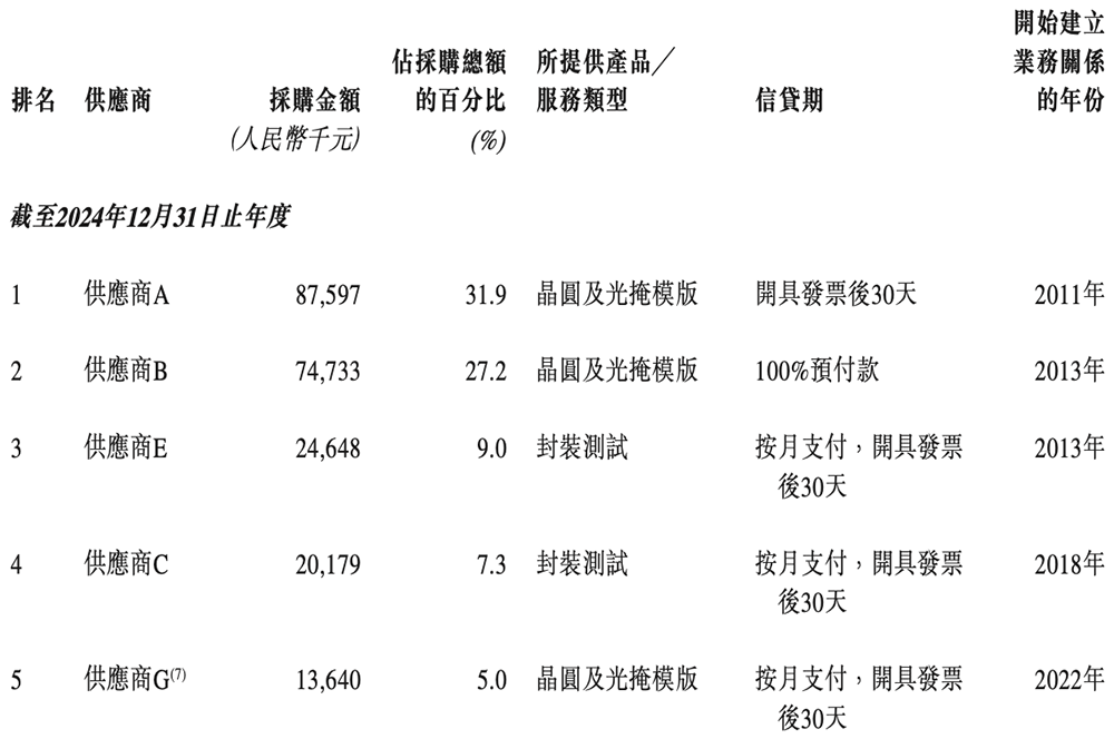 市值145亿!深圳芯片公司赴港IPO,开盘涨8.55%