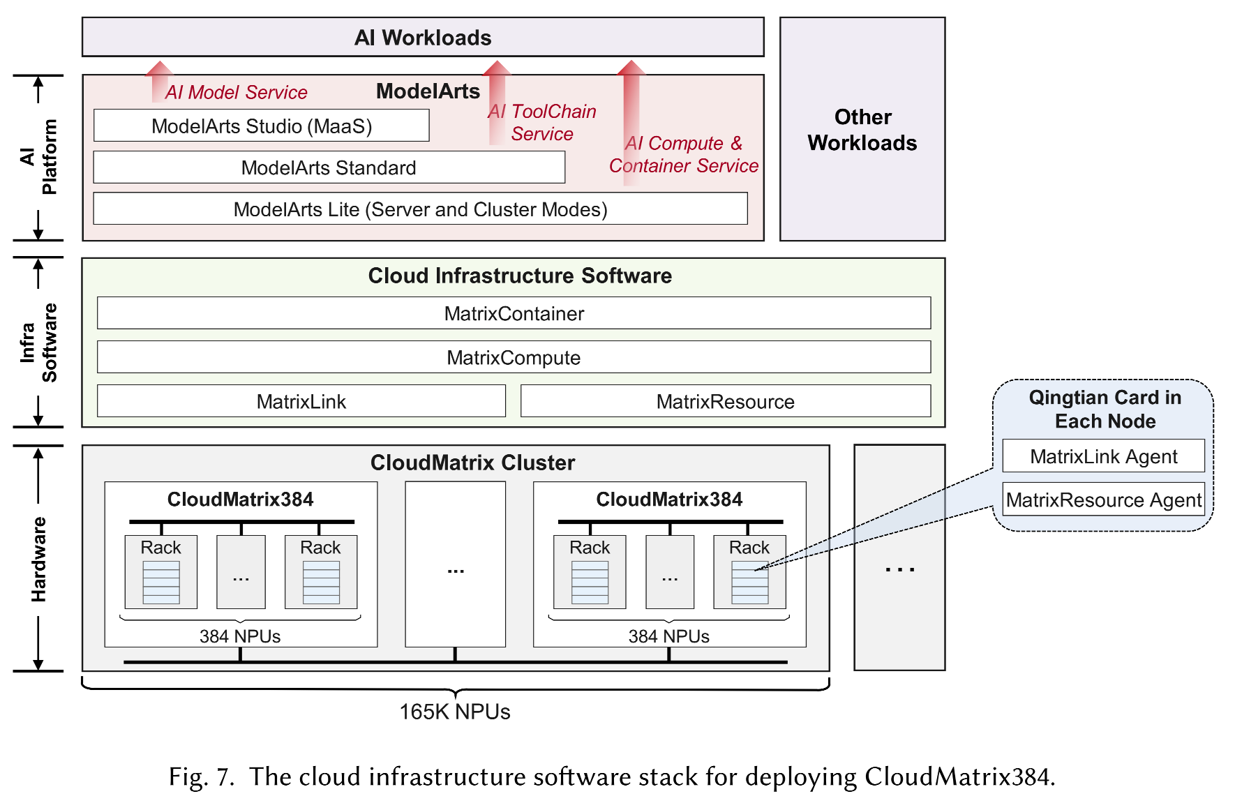 黄仁勋夸爆的华为AI超节点,技术秘籍披露!昇腾910C跑DeepSeek,效率超英伟达