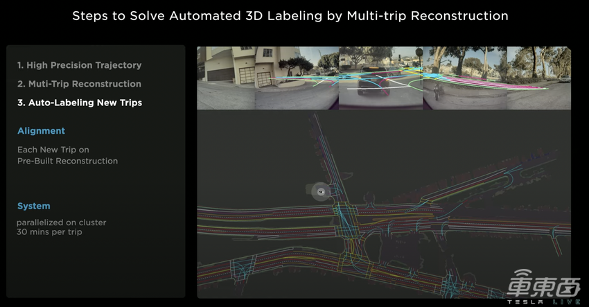 特斯拉AI Day最硬核的解读来了！清华博导分析6大关键点