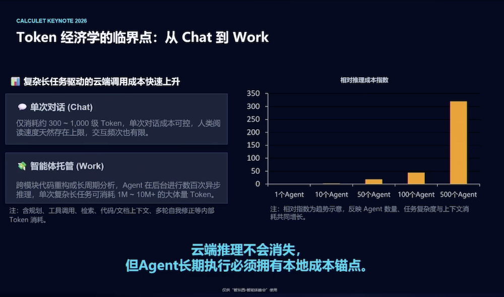 原粒半导体方绍峡：Agent需要一台专属电脑