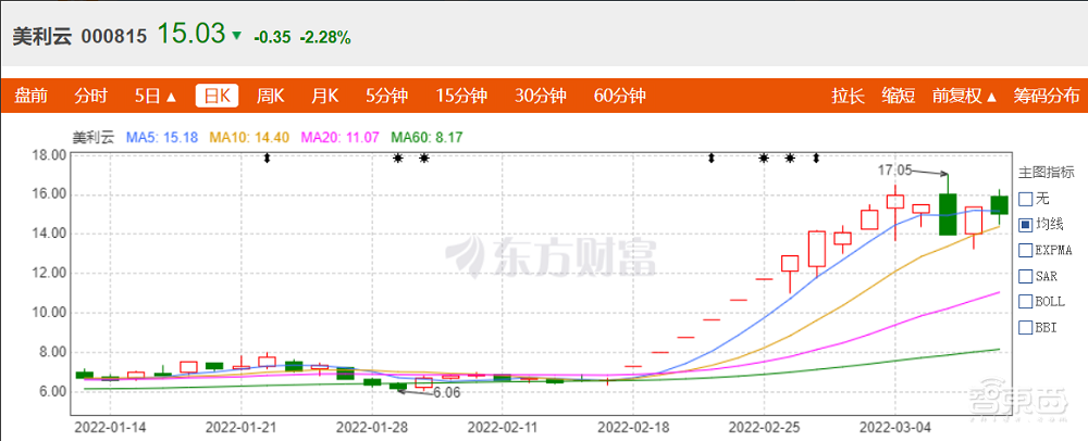 数据中心造就的五座城