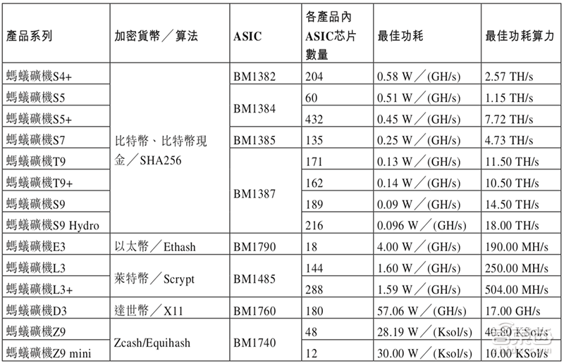 比特大陆确定香港上市！半年狂赚51亿，创始成员最小26岁