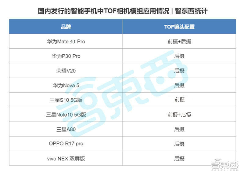 一场“隔空操控”的营销背后!手机3D视觉产业链真相