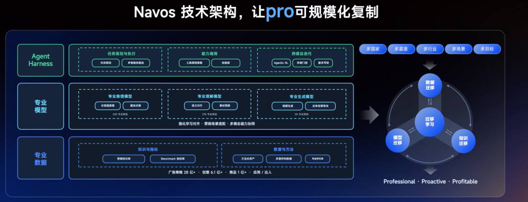 你的AI还在烧Token,行业首个Pro Agent已经开始赚钱了