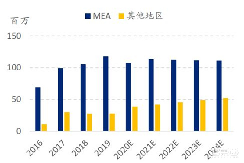 中国手机是怎样征服世界的?百页报告看我国手机产业有多强 | 智东西内参