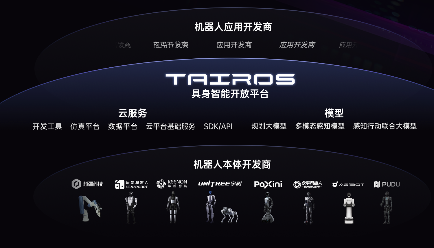 对话腾讯首席科学家:不做商业化硬件产品,只为机器人造大小脑