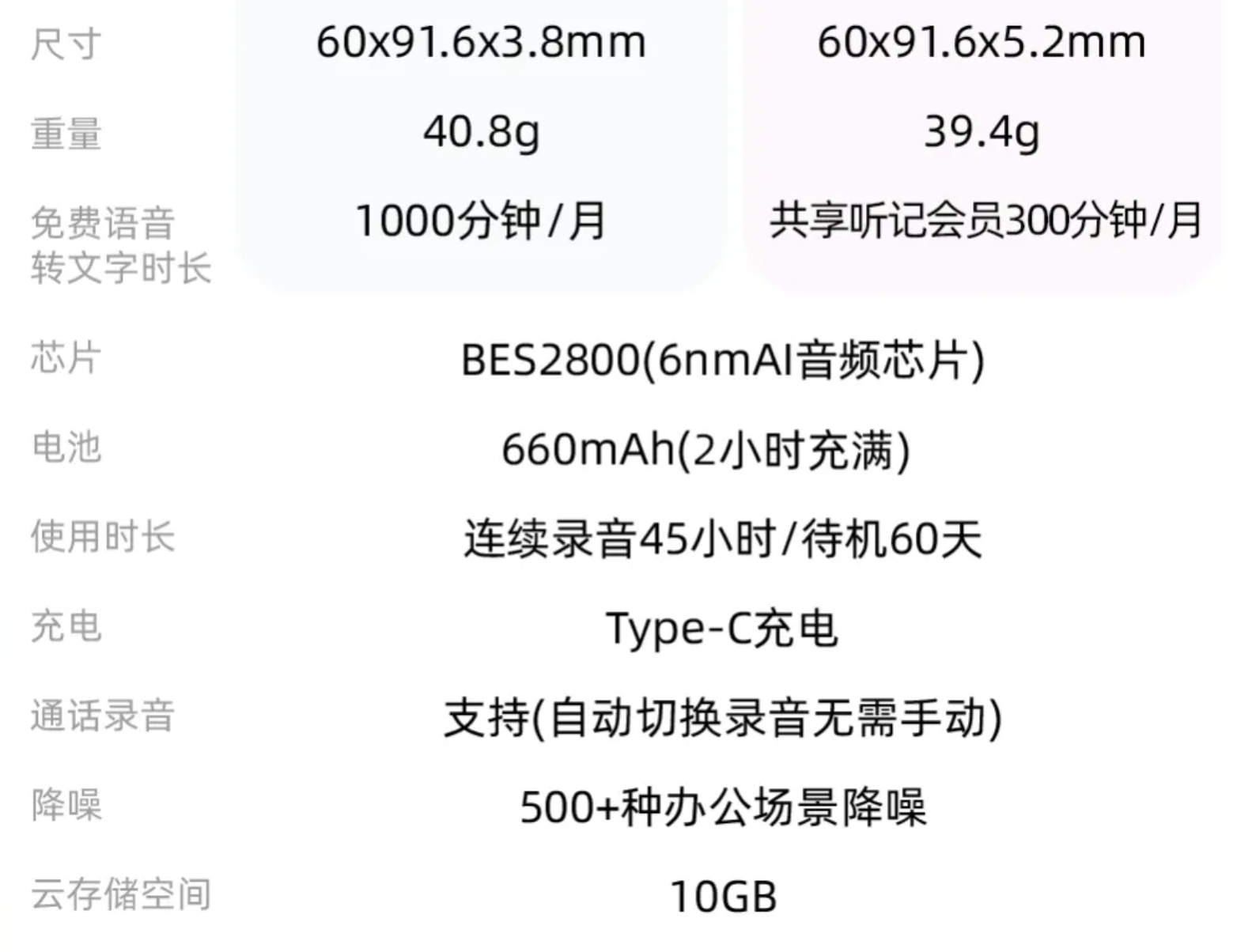 钉钉首款AI硬件又进化了!深度体验两周,怪不得朱啸虎想要