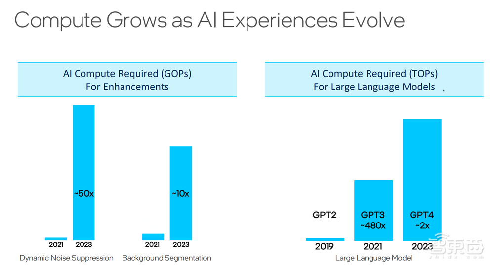 轻薄本跑Stable Diffusion 20秒出图?英特尔用VPU解决AI算力瓶颈