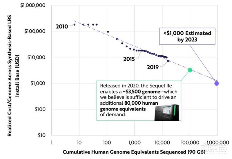 女版巴菲特的15个趋势预测:寻找下一个特斯拉,2021成为人生赢家 | 智东西内参