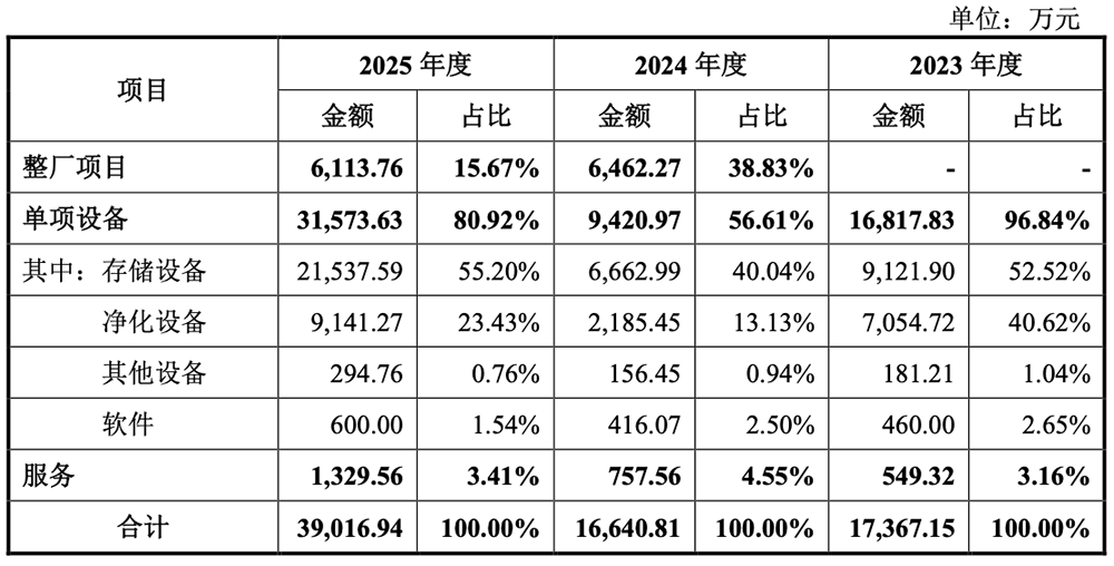 80后夫妻做半导体设备,要IPO了,拟募资11.9亿
