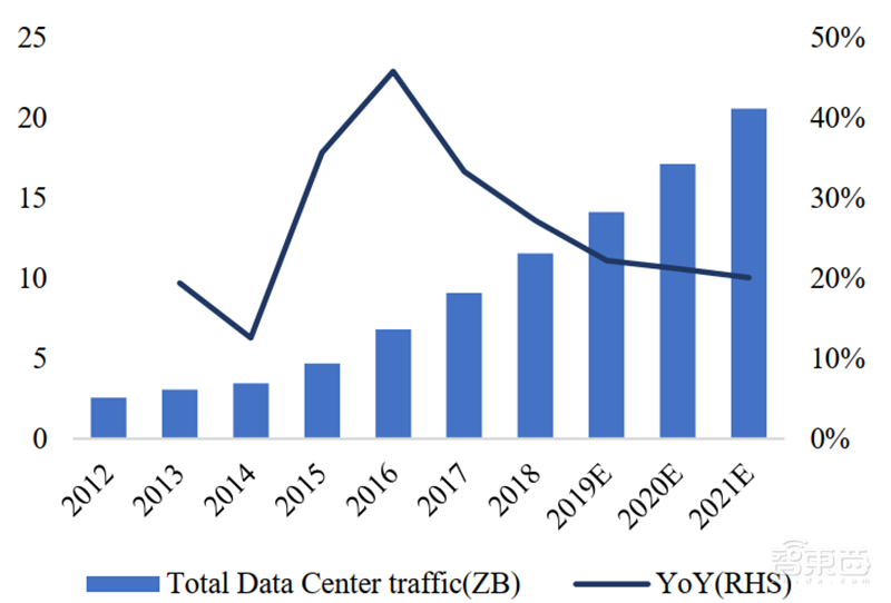复盘芯片制造之王台积电崛起之路!解读大基金二期与国产替代机会【附下载】| 智东西内参