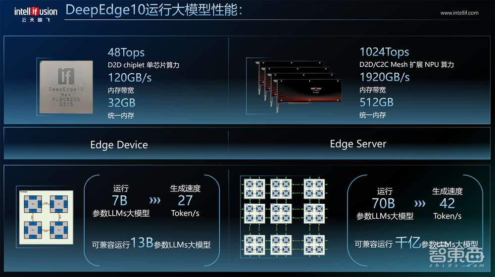 国内首创!高交会上,国产14nm Chiplet大模型推理芯片问世