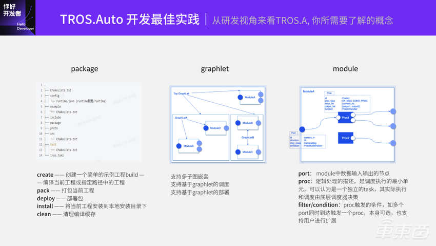 基于TogetheROS.Auto的智能驾驶软件开发范式 | 地平线「你好,开发者」技术公开课全程实录