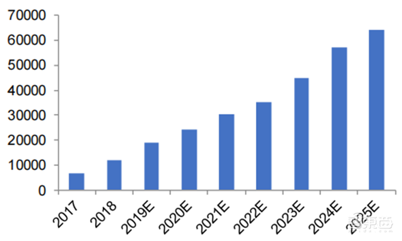 SOC深度报告，发展趋势、技术特点、产业链一文看懂 | 芯东西内参