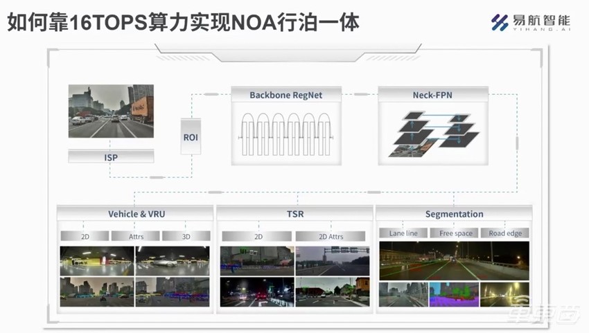 易航智能NOA量产上市，成本低于1万元，年内量产全场景L2