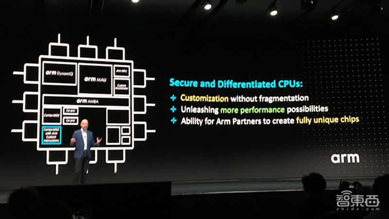刚刚,芯片界震动!Arm杀入自定义指令集,成立自动驾驶计算联盟