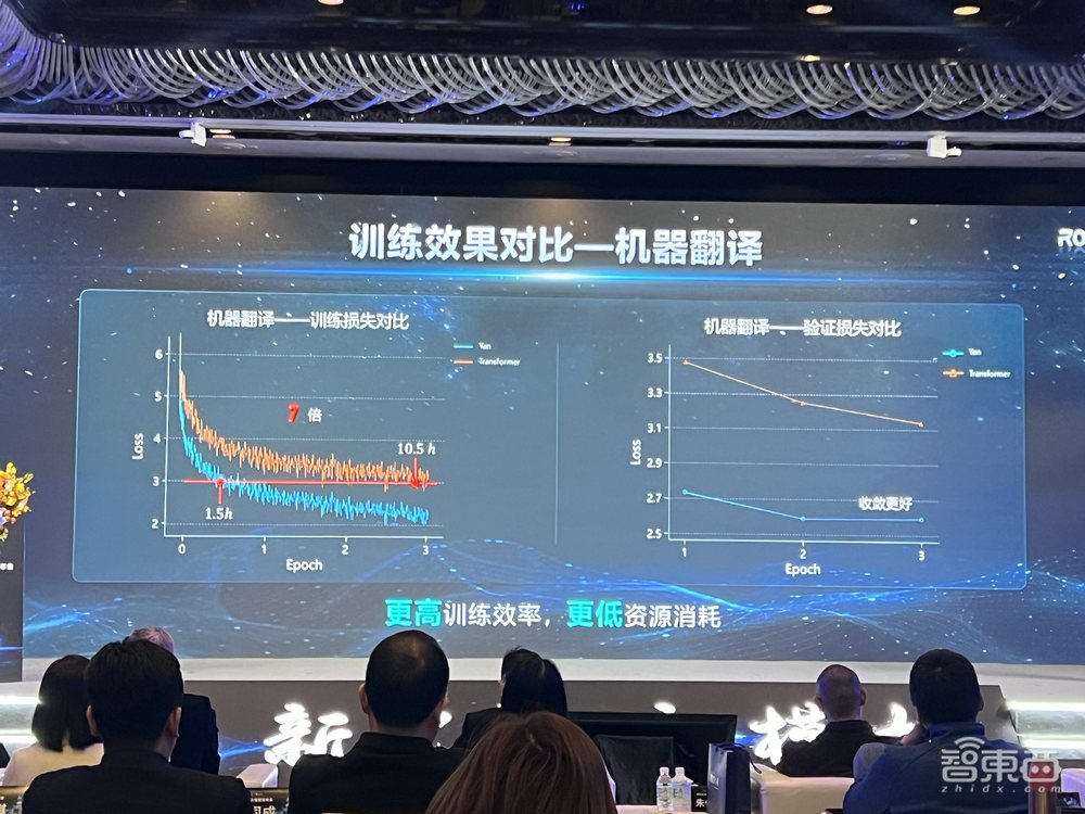 CPU可跑大模型!国内首个非Attention大模型发布,训练效率7倍于Transformer