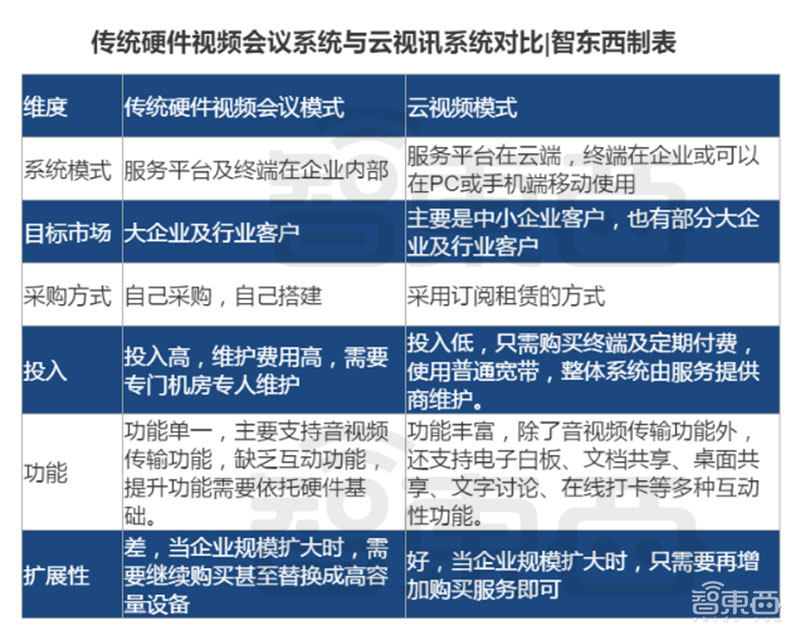 53万账号被卖！细数ZOOM“十宗罪”，风口浪尖的云会议江湖