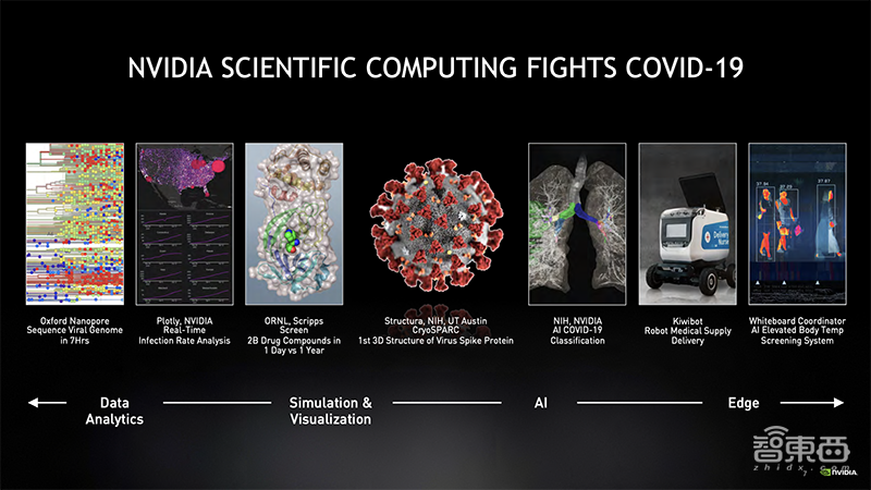 NVIDIA最强GPU推PCIe版!30款内置A100服务器今夏齐发