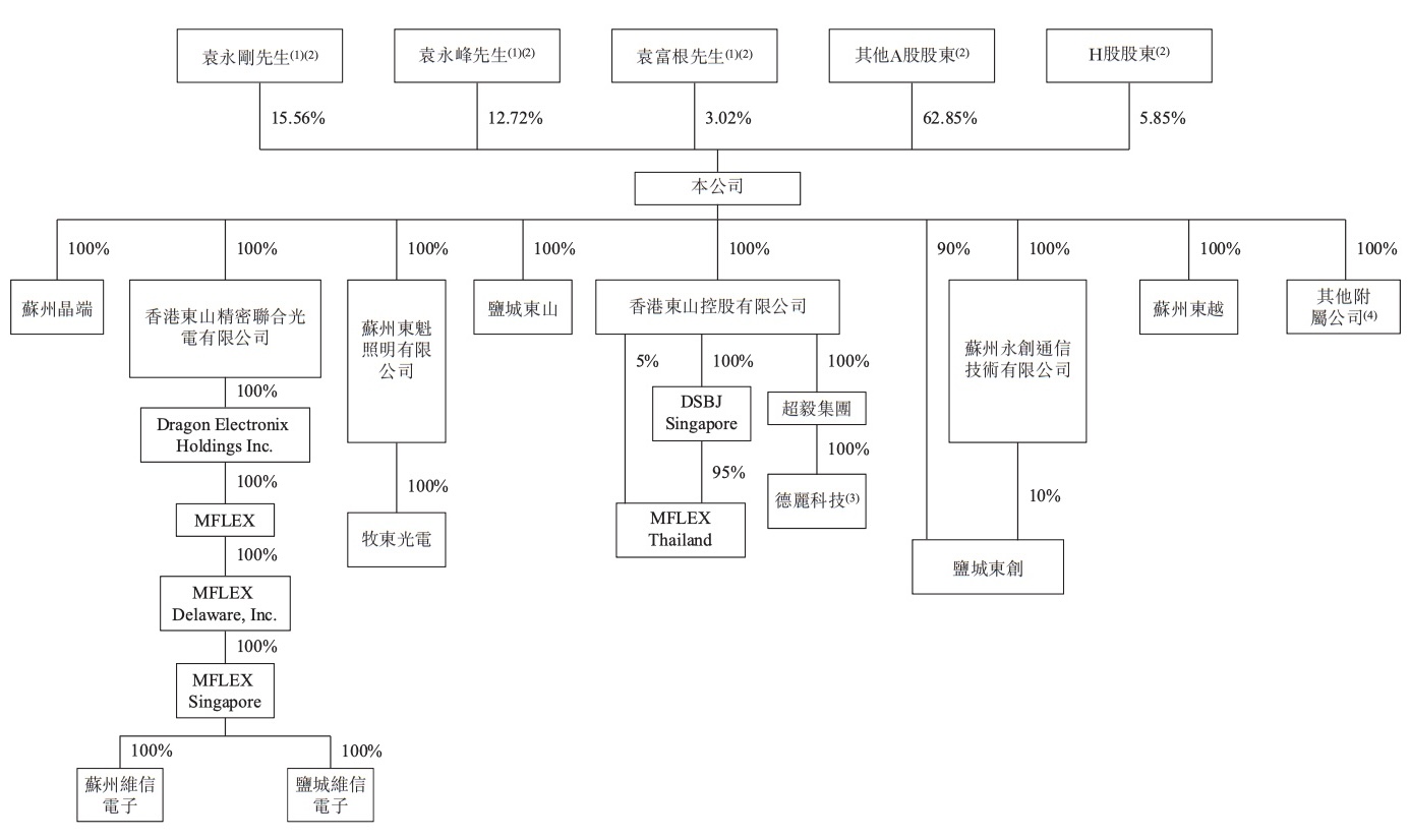 超1300亿,全球第三PCB厂商登陆港股,苹果是最大客户
